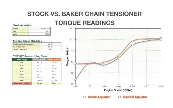 BAKER DRIVETRAIN - ARMORED ATTITUDE ADJUSTER