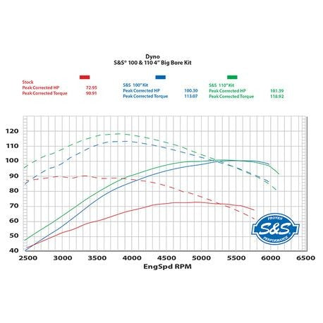 S&S Cycle - 110