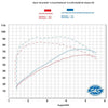 S&S Cycle Grand National 2-2 System for 06-17 Dyna